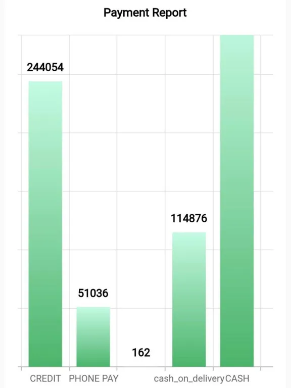 Ảnh chụp màn hình của New Prana Dashboard iPad 