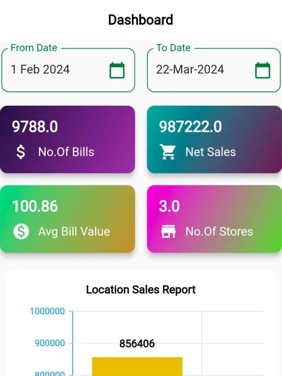 Ảnh chụp màn hình của New Prana Dashboard iPad 