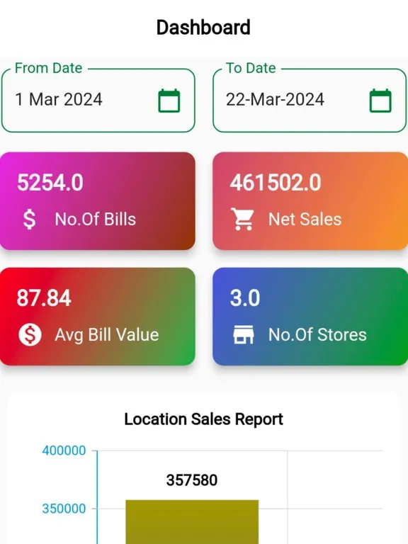 Ảnh chụp màn hình của New Prana Dashboard iPad 
