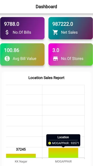 Ảnh chụp màn hình của New Prana Dashboard