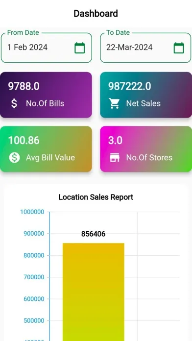 Ảnh chụp màn hình của New Prana Dashboard