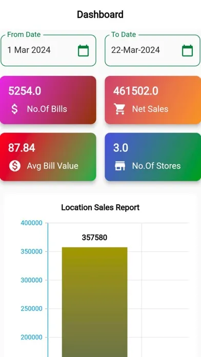 Ảnh chụp màn hình của New Prana Dashboard