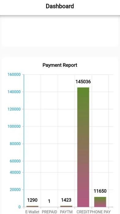Ảnh chụp màn hình của New Prana Dashboard