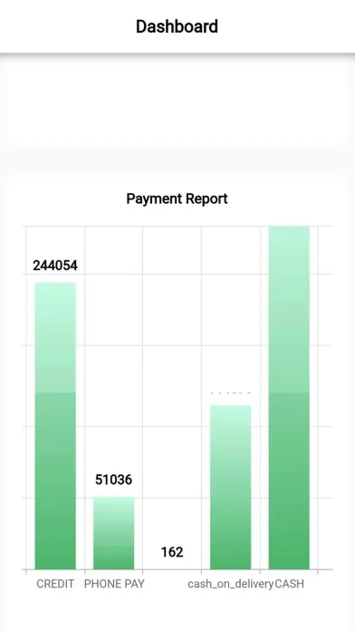 Ảnh chụp màn hình của New Prana Dashboard