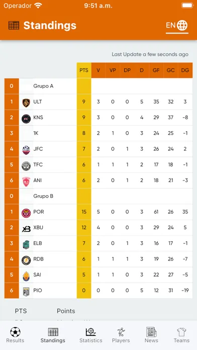 KL Fans Resultados Ekran Görüntüleri