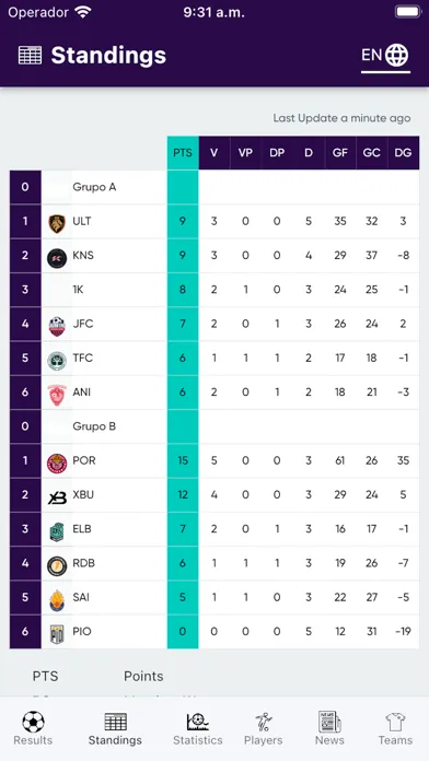 Queens League Fans Resultados Screenshots