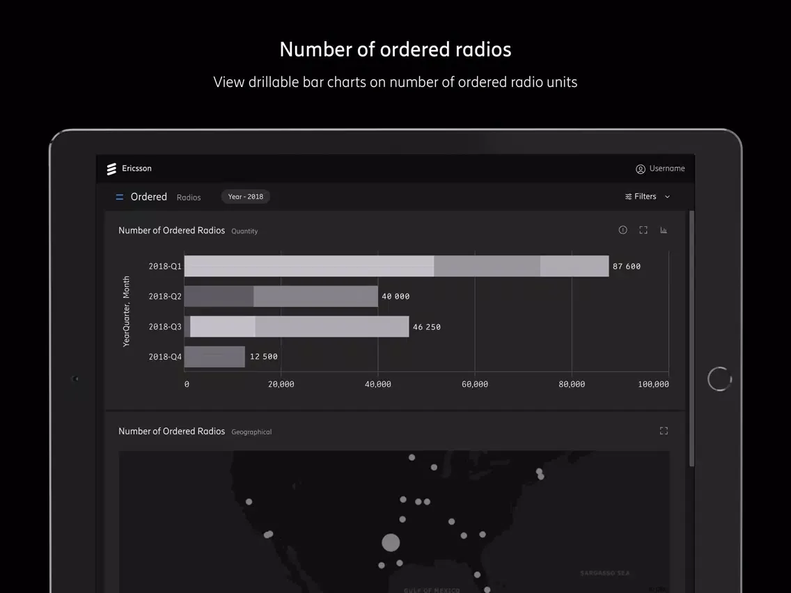 Ericsson Order Dashboard iPad  Screenshots