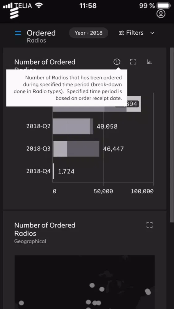 Ericsson Order Dashboard Screenshots
