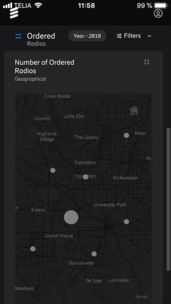 Ericsson Order Dashboard Screenshots