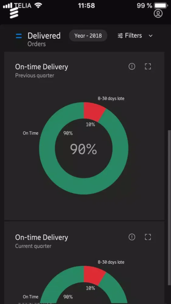 Ericsson Order Dashboard Screenshots