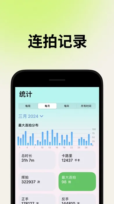 GoodShot - Badminton tracker Screenshots