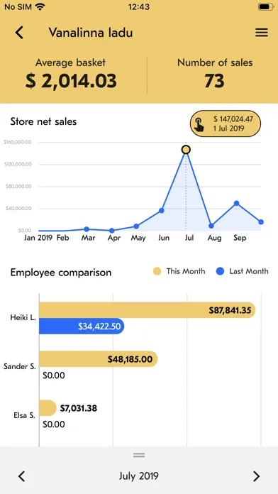 Erply Sales Dashboard 스크린샷