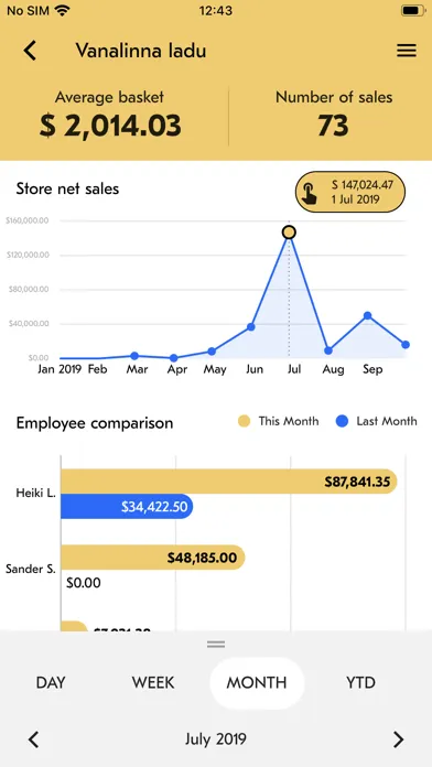Erply Sales Dashboard 스크린샷