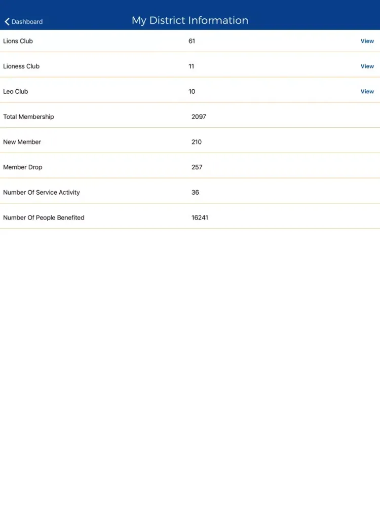Zrzuty ekranu Lions Connect iPad 