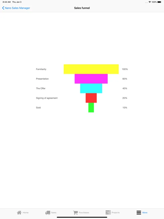 Скриншоты Nano Sales Manager iPad 