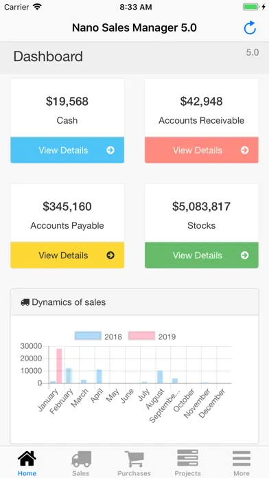 Скриншоты Nano Sales Manager