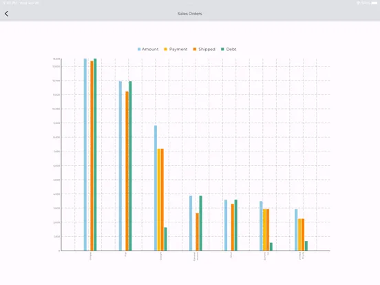 Capturas de pantalla de Nano Enterprise Plus iPad 