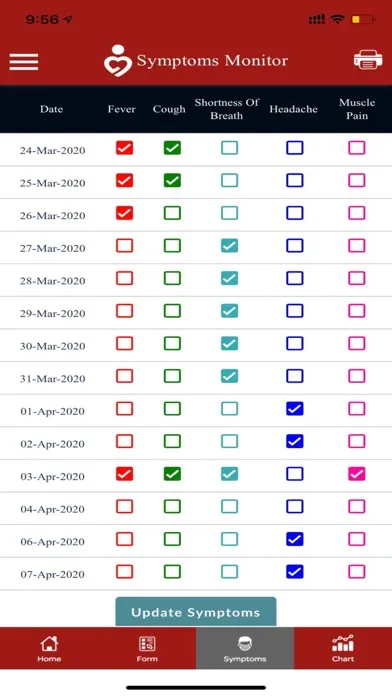 Скриншоты Symptoms Monitor