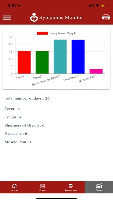 Скриншоты Symptoms Monitor