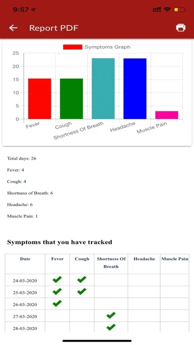 Скриншоты Symptoms Monitor