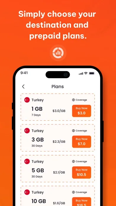 Screenshot di Olysim - eSIM Data Plans