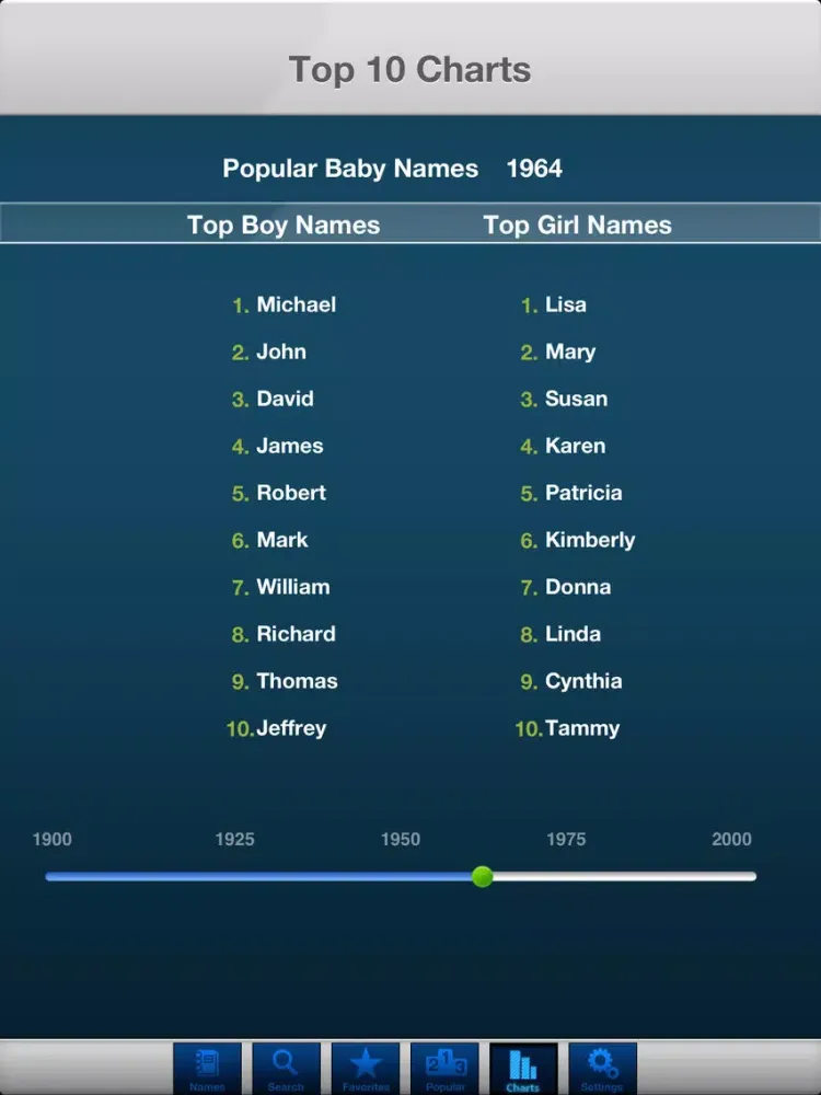 Captures d'écran de Popular Baby Names: free baby girl + baby boy names iPad 