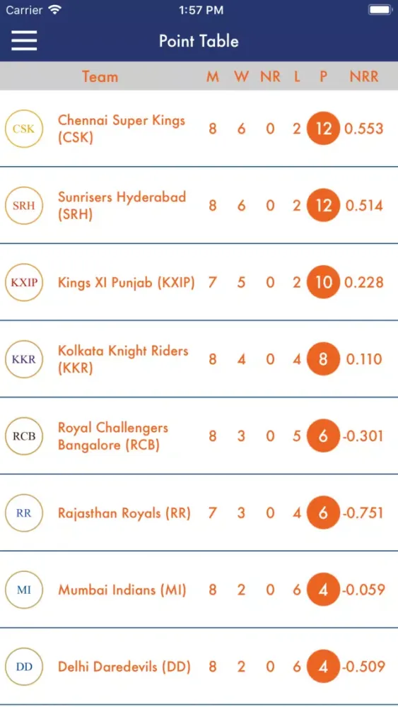 IPL 2018 Predictions应用截图