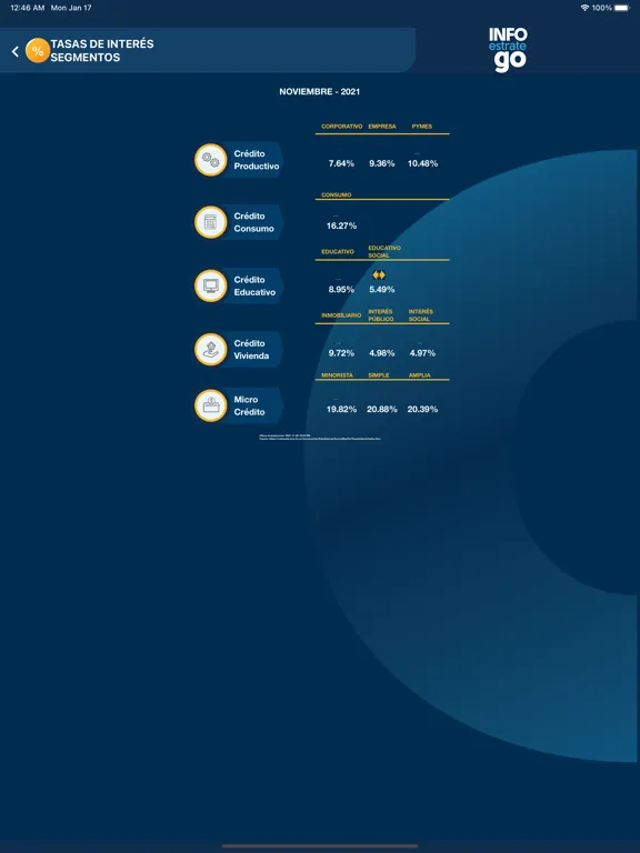 Captures d'écran de InfoEstratego iPad 
