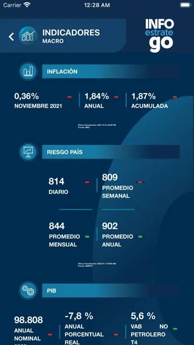 Captures d'écran de InfoEstratego