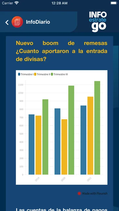 Captures d'écran de InfoEstratego