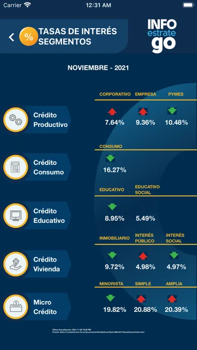 Captures d'écran de InfoEstratego