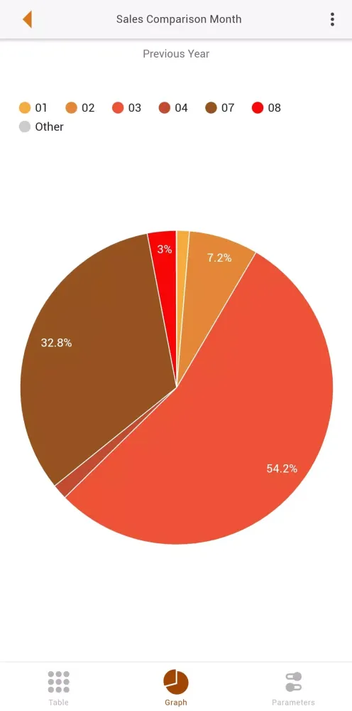 E-Mobile eticadata Ekran Görüntüleri