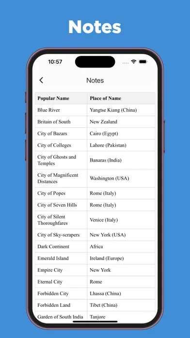 Screenshot di General Knowledge Notes & MCQs