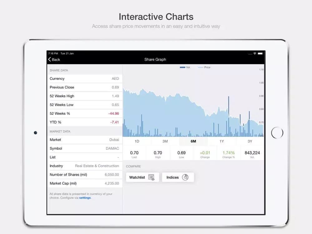 Capturas de pantalla de DAMAC Investor Relations iPad 