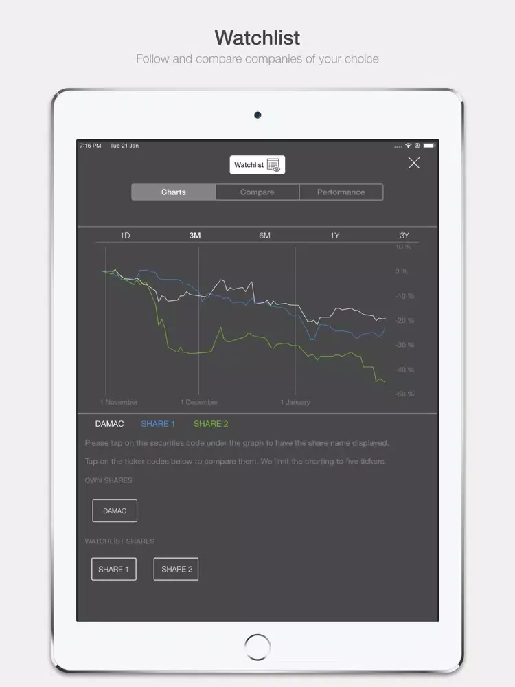 Capturas de pantalla de DAMAC Investor Relations iPad 