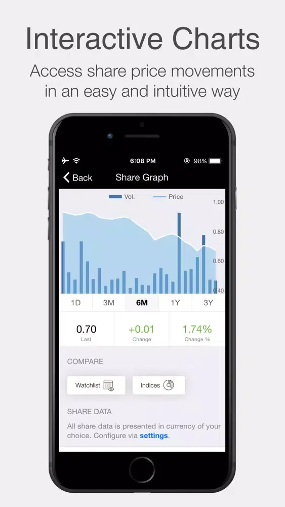 Capturas de pantalla de DAMAC Investor Relations