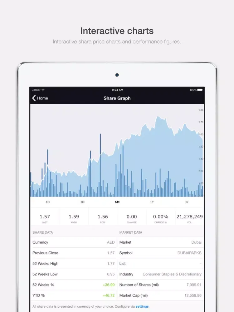 Tangkapan layar DXB Entertainments Investor Relations iPad 