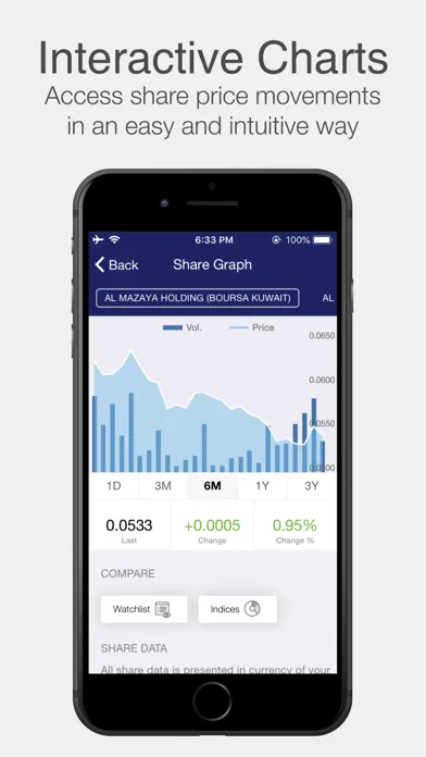 Mazaya Investor Relations Ekran Görüntüleri