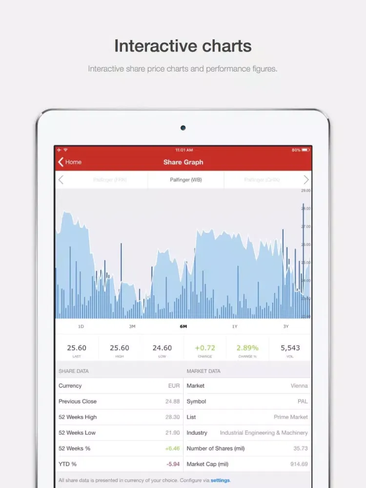Captures d'écran de Palfinger Investor Relations iPad 