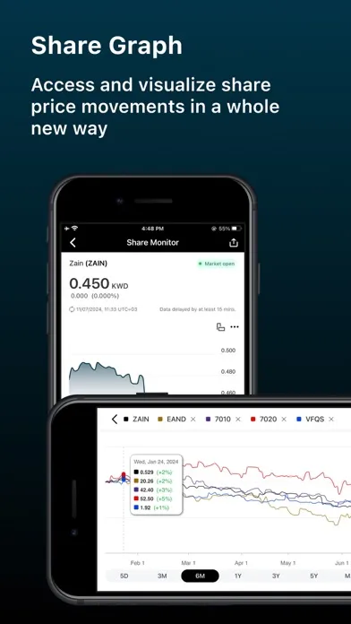 Zain Group Investor Relations Screenshots