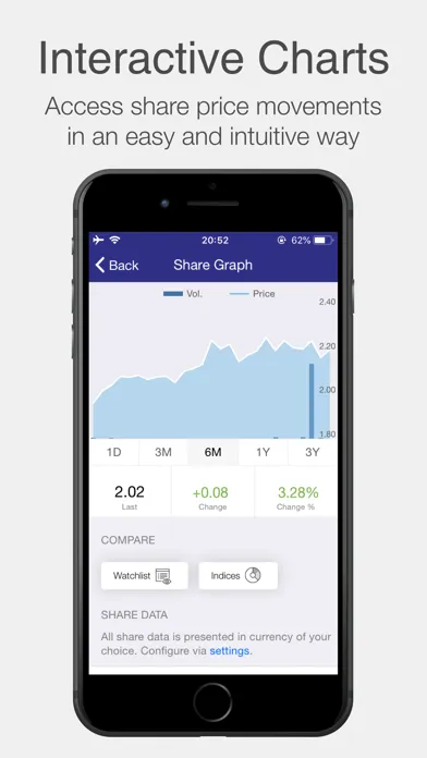QGIRCO Investor Relations应用截图