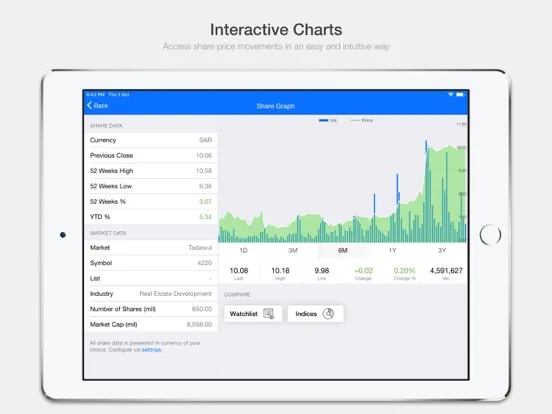 Tangkapan skrin KAEC Investor Relations iPad 
