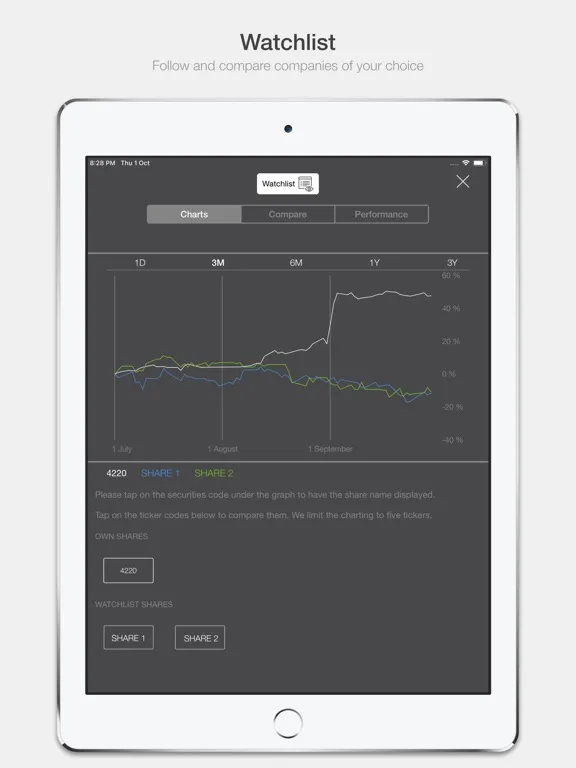 Tangkapan skrin KAEC Investor Relations iPad 