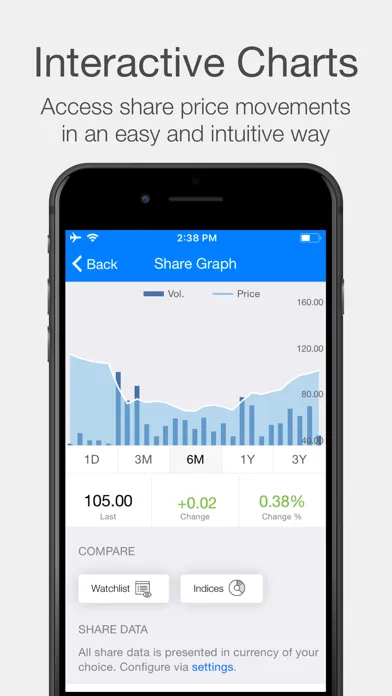 SACO Investors Relations Screenshots