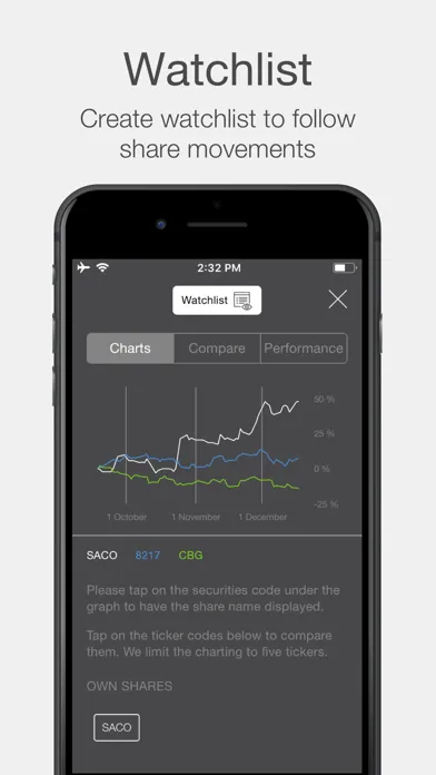 SACO Investors Relations Screenshots