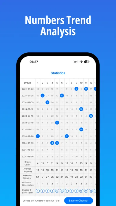 Скриншоты EuroMillions Lottery