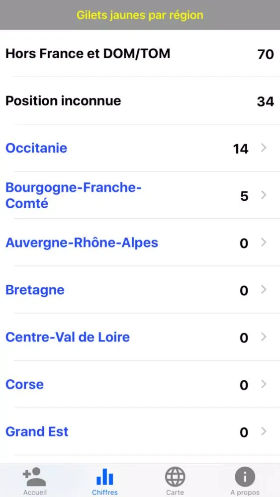 تصاویر Compteur Gilets Jaunes