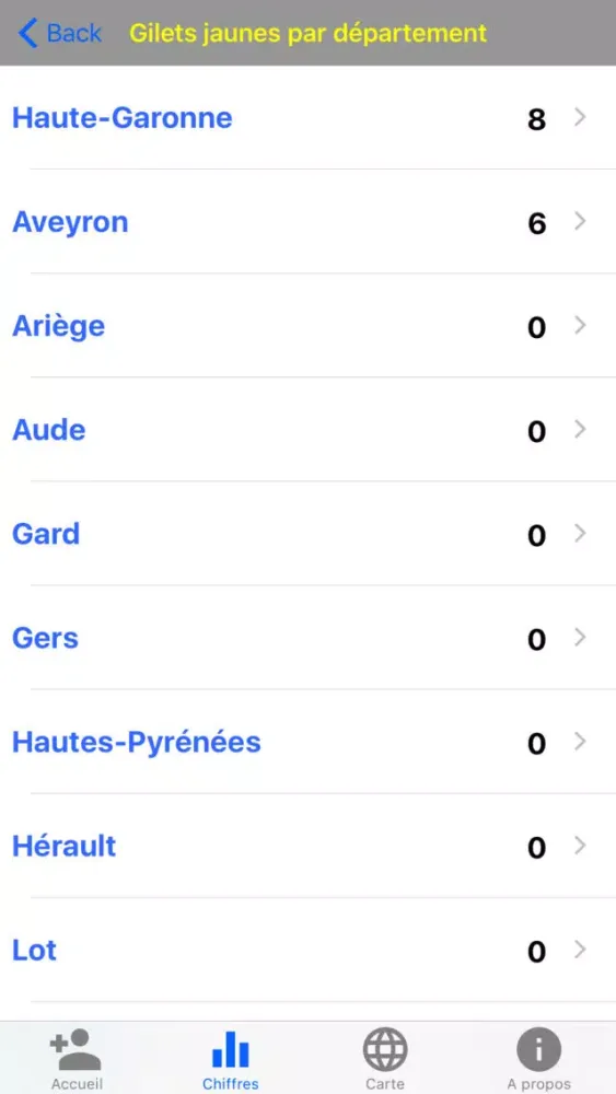 تصاویر Compteur Gilets Jaunes