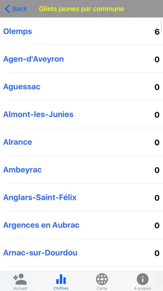 تصاویر Compteur Gilets Jaunes