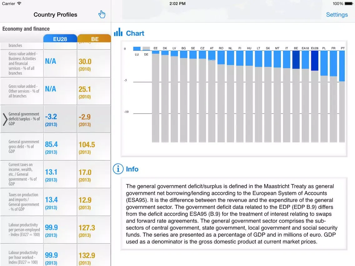 صور Country Profiles iPad 